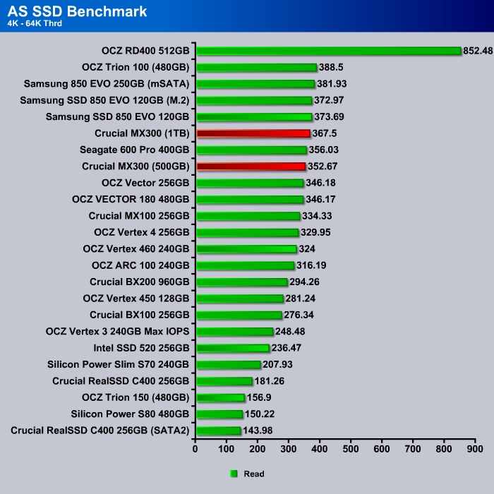 as_ssd_4k-64kthrdread