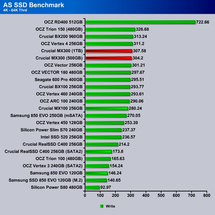 as_ssd_4k-64kthrdwrite