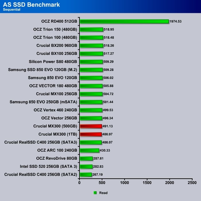 as_ssd_sequentialread