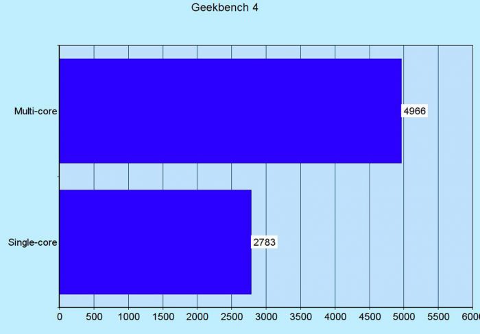 geekbench-4