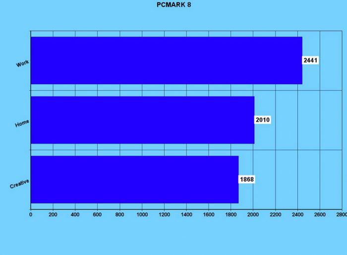 pcmark8