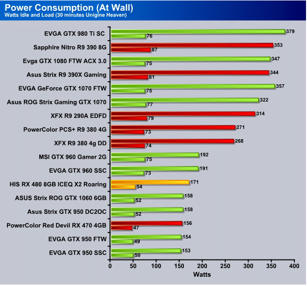 Rx 480 температуре. RX 480 8gb характеристики.