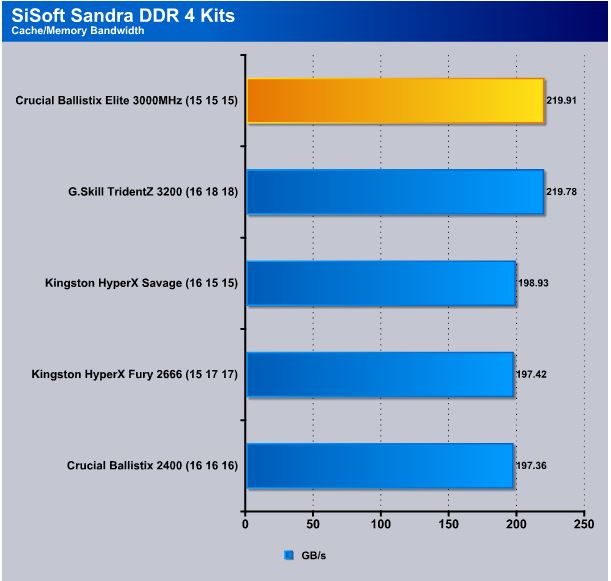 Crucial Ballistix DDR4-3200 CL16 16GB (2x8GB) vs Oloy Owl DDR4-3200 CL16  16GB (2x8GB): What is the difference?