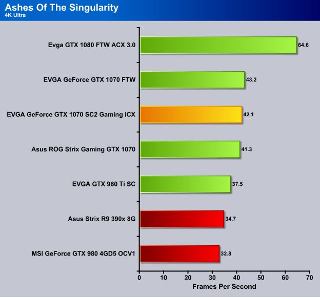 Evga gtx 1070 cheap sc2