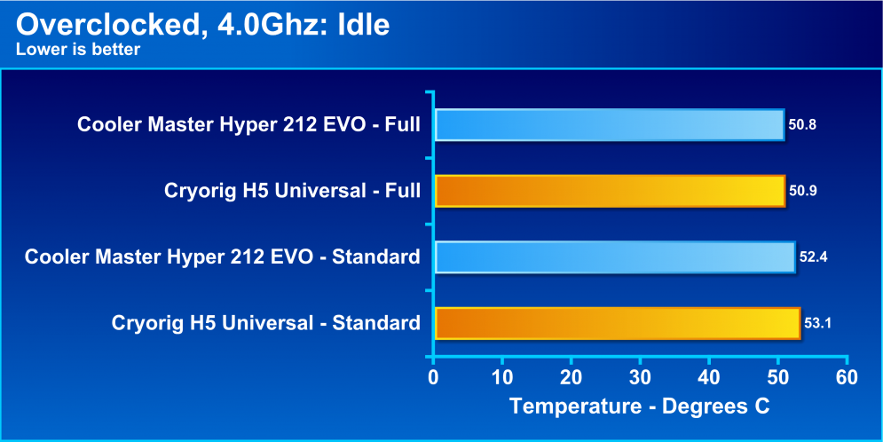 coolermaster hyper 212 evo am4 install