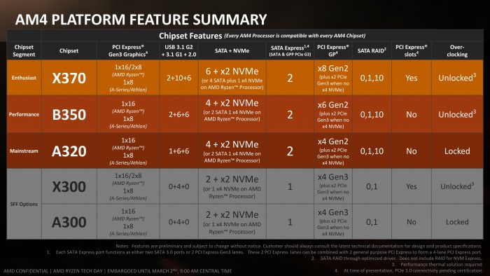 Ryzen 2 online 700