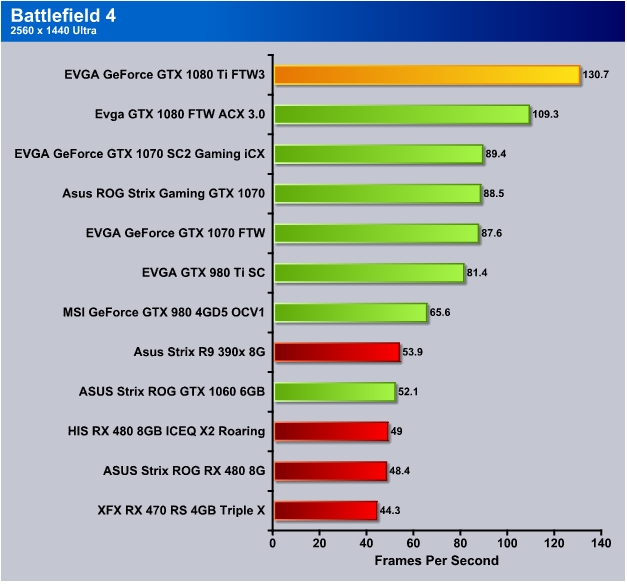 Nvidia GTX 1080 Ti Benchmarks: A 4K Gaming Beast