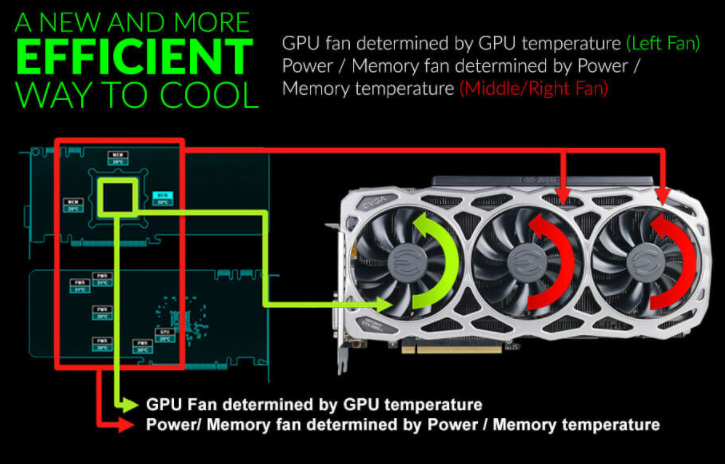 Infrarød analog Frosset EVGA GeForce GTX 1080 Ti FTW3 GAMING Review, Unleash The Beast!!!  (11G-P4-6696-KR) - Page 2 of 15 - Bjorn3D.com