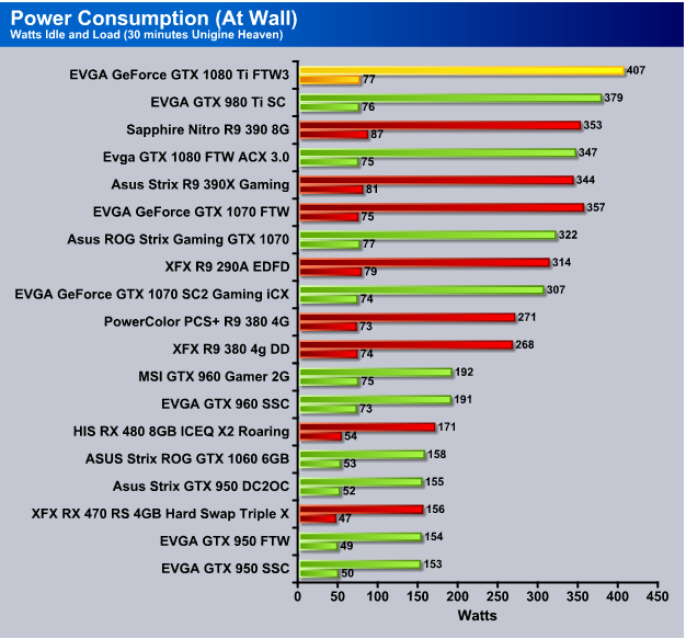 EVGA GeForce GTX 1080 Ti FTW3 GAMING Beast!!! (11G-P4-6696-KR) - Page 5 of 15 - Bjorn3D.com