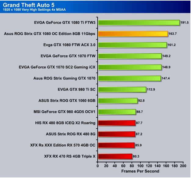 Gta 1080 hot sale