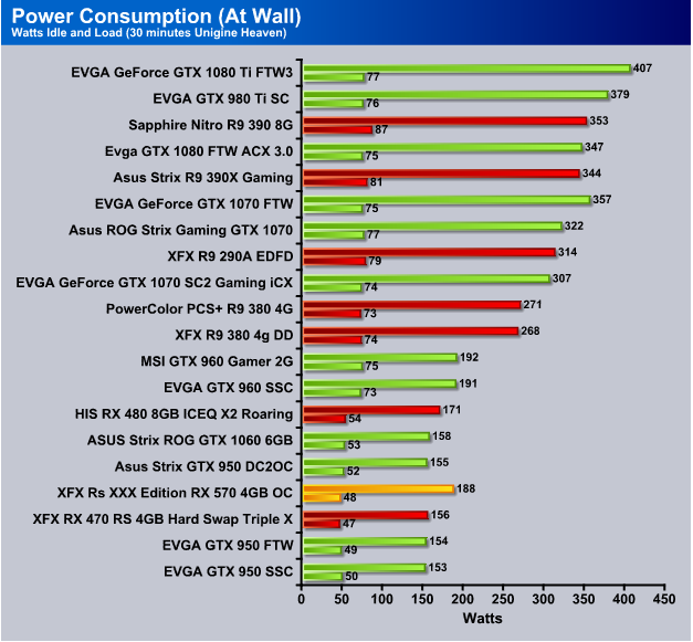 Rx 570 4gb online watts