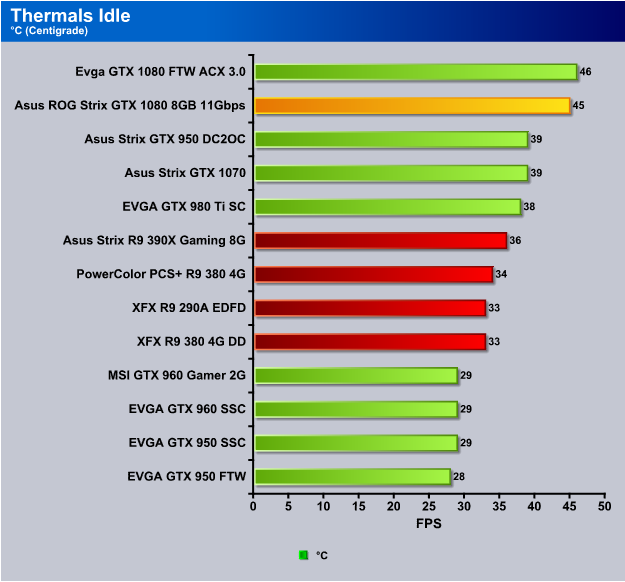 Fx 8350 2024 gtx 1080