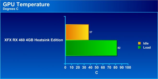 XFX RX 460 4GB Heatsink Edition Review - Bjorn3D.com