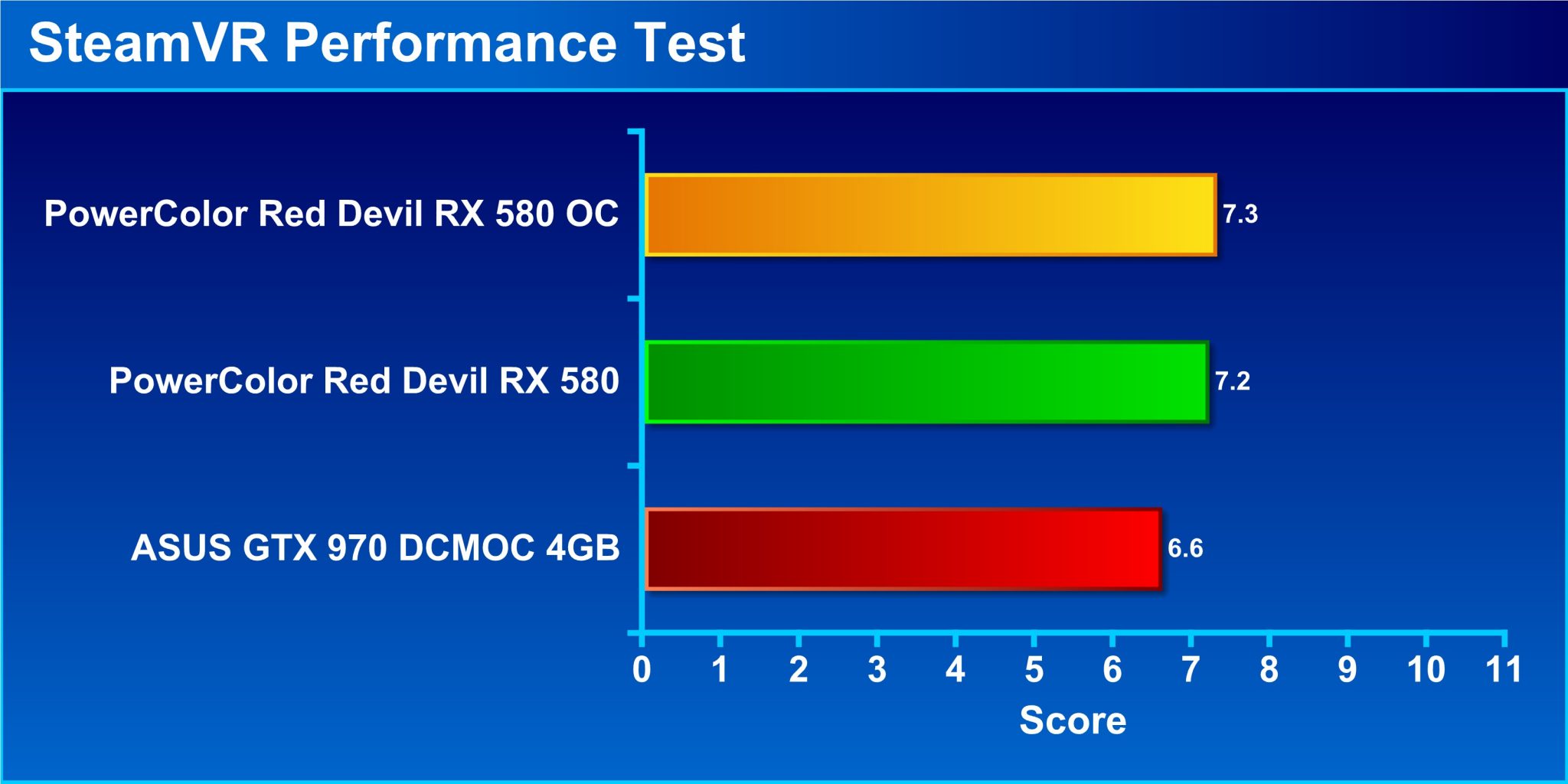 Vr rx. Тест производительности STEAMVR GTX 970.