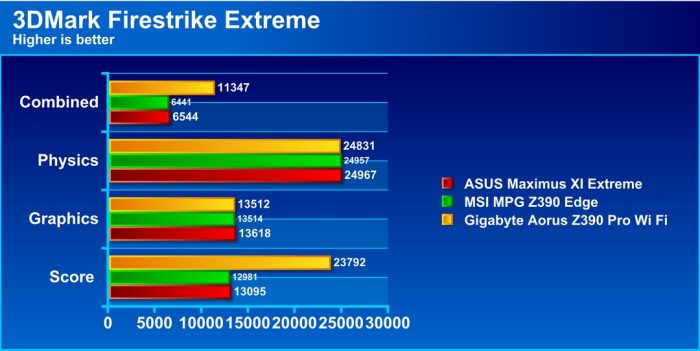 Gigabyte Z390 AORUS Pro WiFi: Is Midrange AORUS Right For ...