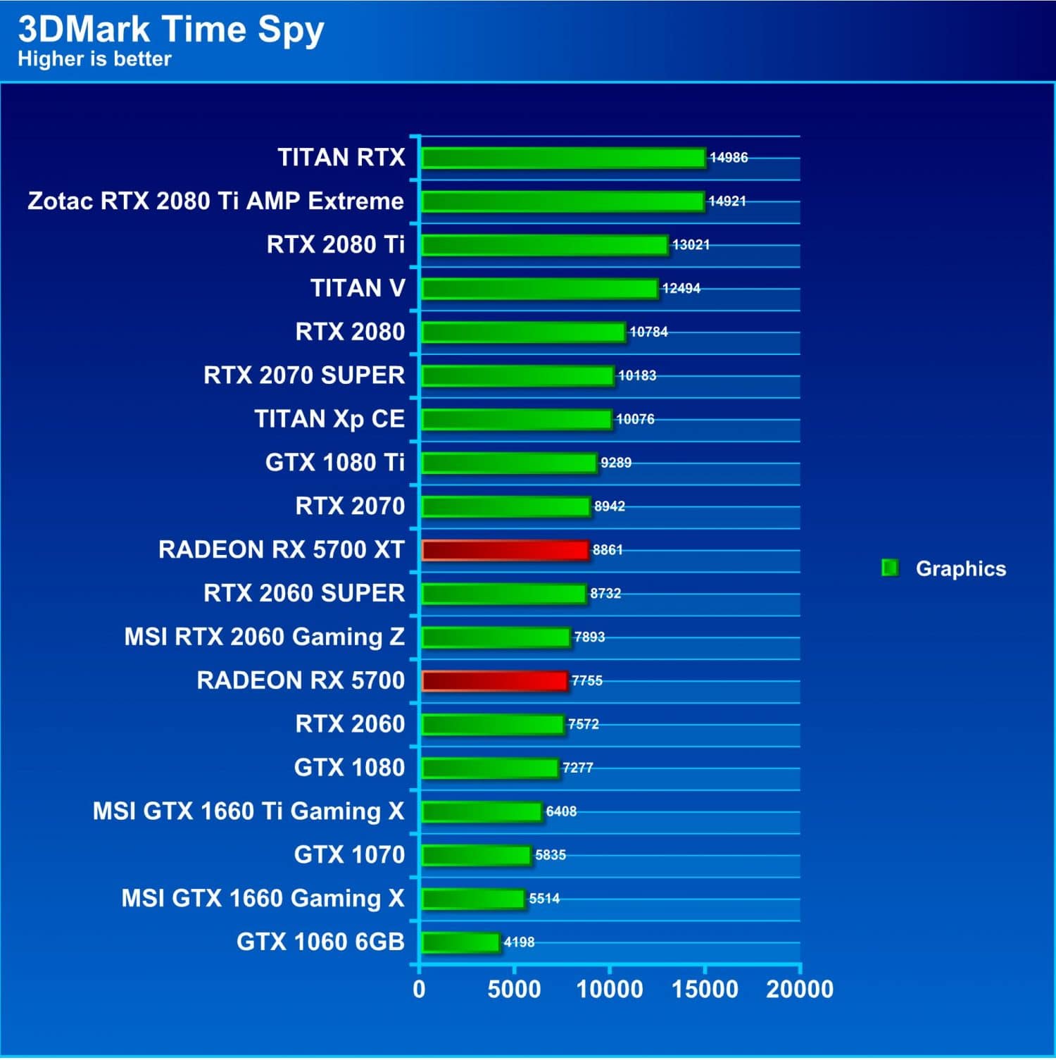 3dmark time spy